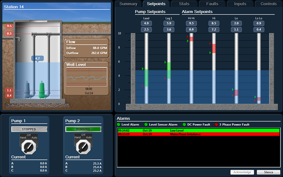 SCADA Interface with Trends