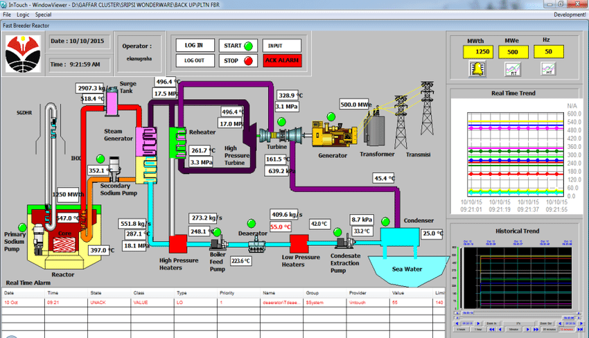Industrial HMI Layout
