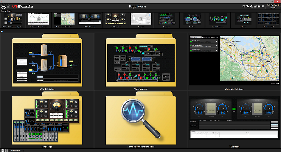 Process Overview Dashboard
